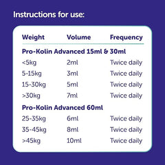 Protexin Veterinary Pro-Kolin Advanced Paste for Dogs 60ml | Digestive Support Supplement fragrance
