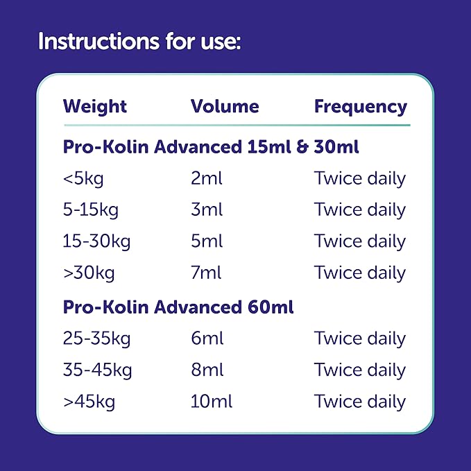 Protexin Veterinary Pro-Kolin Advanced Paste for Dogs 60ml | Digestive Support Supplement