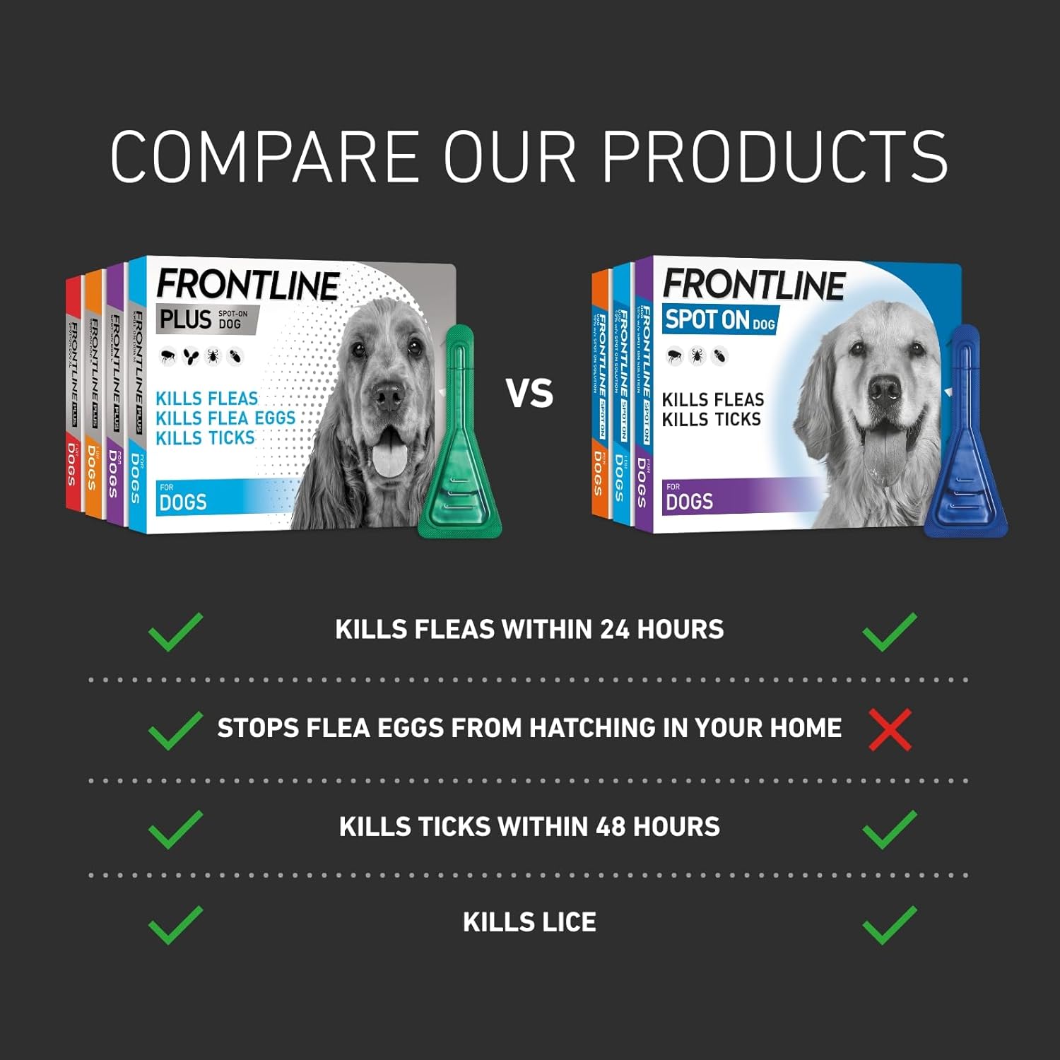 FRONTLINE Plus Flea & Tick Treatment for Medium Dogs 10–20kg | 6 Pipettes