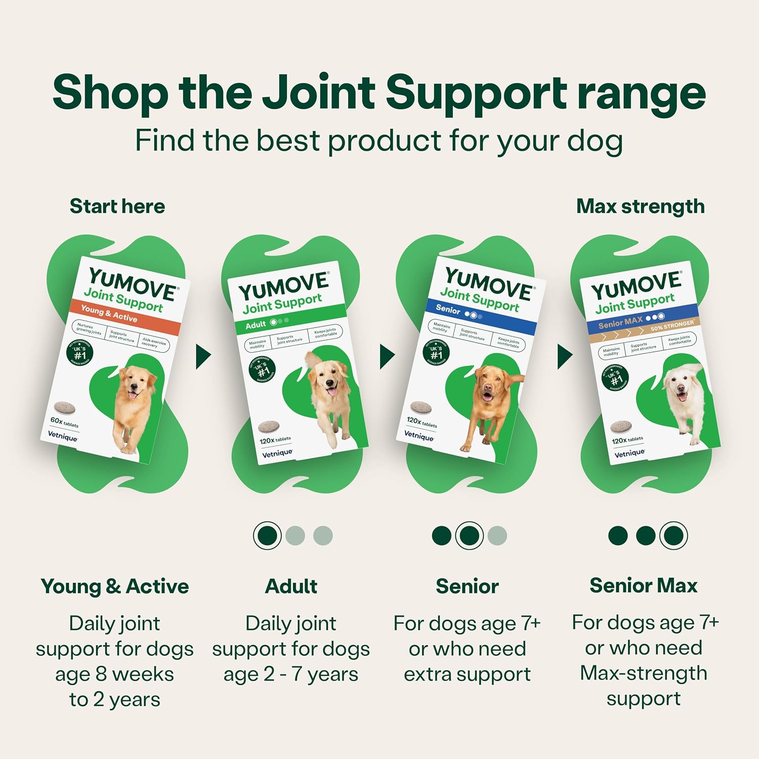 YuMOVE Senior Maximum Strength Joint Supplement 120 Tablets | Advanced Hip & Joint Support