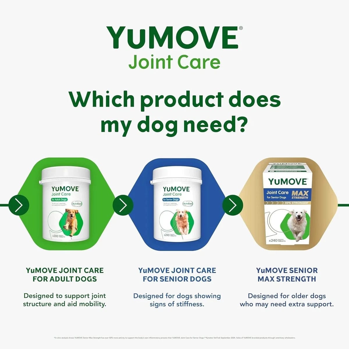 YuMOVE Senior Dog Joint Supplement 240 Tablets | Hip & Joint Support for Senior Dogs