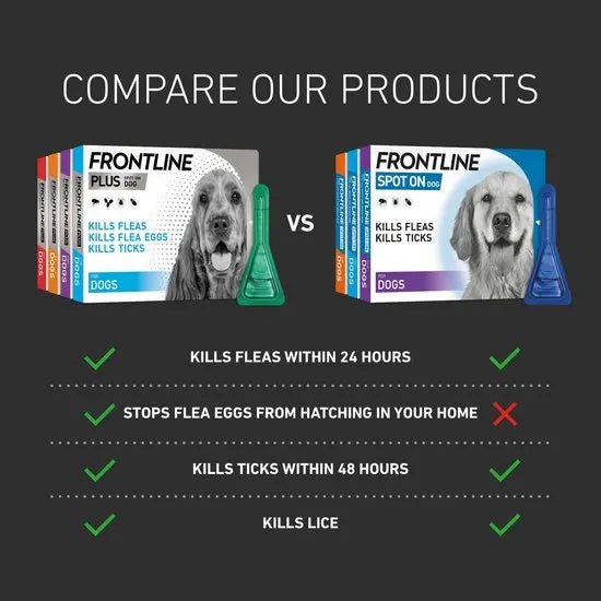 FRONTLINE Plus Flea & Tick Treatment for Large Dogs 20–40kg | 6 Pipettes fragrance