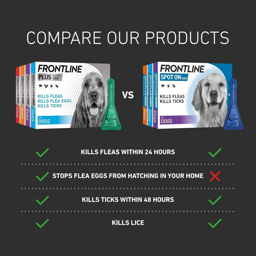 FRONTLINE Plus Flea & Tick Treatment for Medium Dogs 10–20kg | 6 Pipettes fragrance