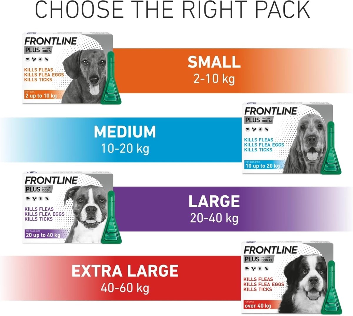 FRONTLINE Plus Flea & Tick Treatment for Medium Dogs 10–20kg | 6 Pipettes fragrance